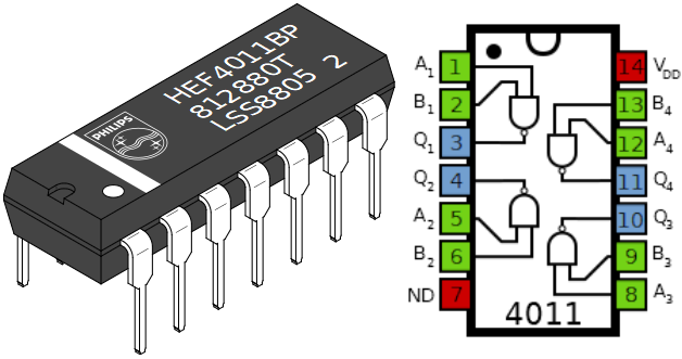 Circuit intégré 4011 et ses portes logiques